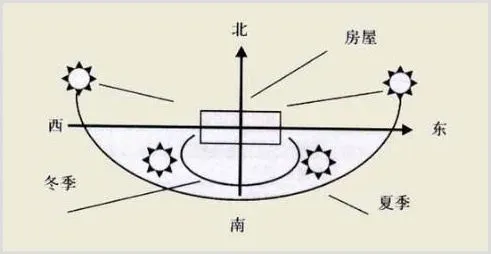 畜舍的朝向与采光要求 | 农广天地