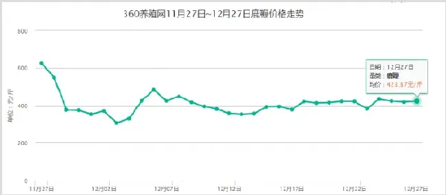 梅花鹿鹿鞭行情价格 | 生活常识