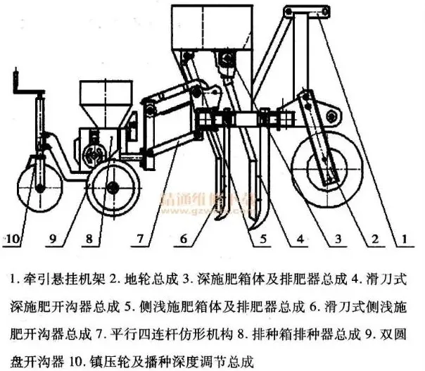 2BDH—10型同步施肥水稻旱穴播机的结构和使用 | 实用知识