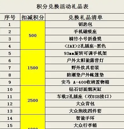 汽车保养项目有哪些,4s店汽车保养都是做哪些项目？