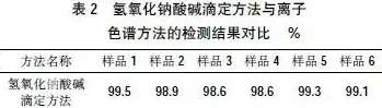 饲料添加剂甜菜碱盐酸盐在畜禽养殖中的应用 | 生活妙招