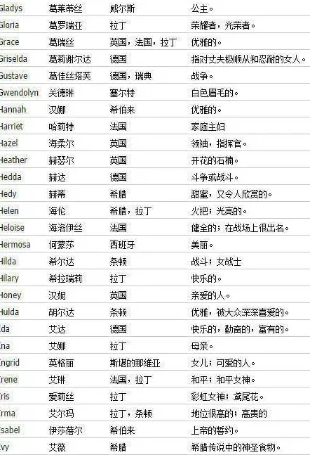 英文名怎么取,根据自己的名字取个合适英文名？