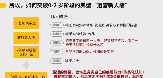 自媒体运营主要做什么,运营是做什么的？