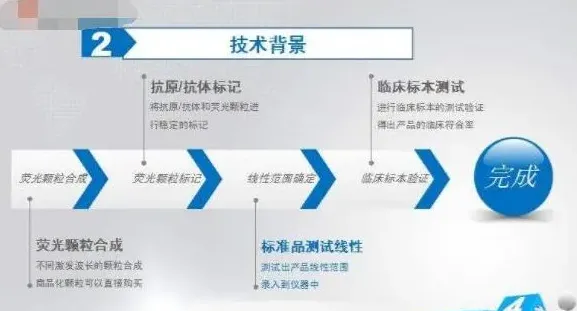 荧光定量快检法与胶体金技术检测兽药残留优势对比 | 妙招大全