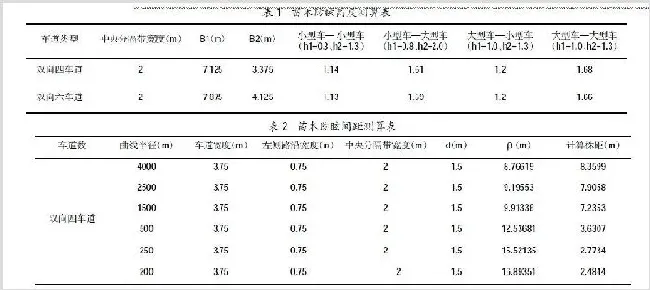 太旧高速公路中央分隔带绿化苗木的选择及栽植技术 | 三农知识