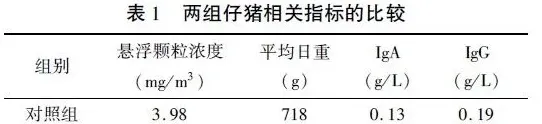 冬季发酵床养殖模式对猪舍环境及猪生产性能的影响 | 实用知识