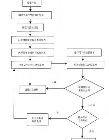 近红外光谱技术在饲料蛋白含量测定中的应用 | 三农知识