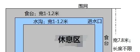 技术讲解:黑斑蛙人工养殖技术和病害防治手册 | 生活妙招