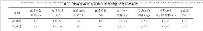 发酵床养殖育肥用乳公牛试验研究 | 实用知识