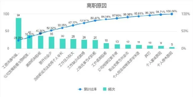 市场分析从哪几个方面,市场现状如何分析？