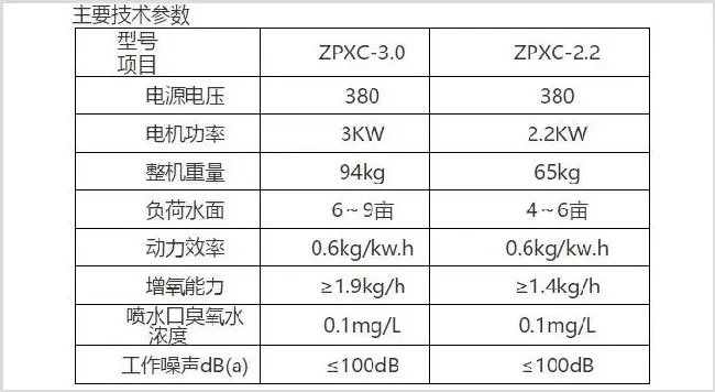 ZPXC—3.0型臭氧消毒增氧机 | 生活常识