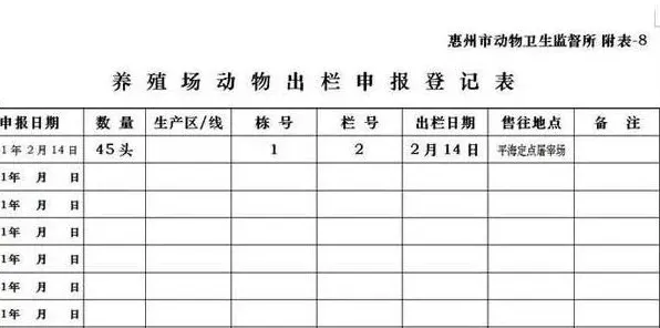 农村发展养殖需要办理什么手续及证件？这几个缺一不可！ | 农广天地