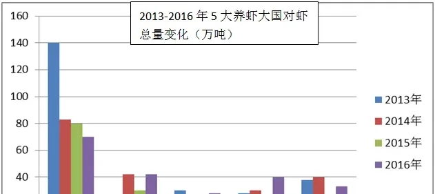 小棚标粗+露天塘养对虾，一年四造，亩盈利轻松超万元 | 实用知识