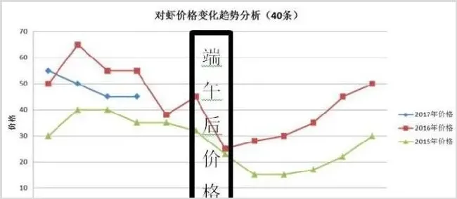 小棚标粗+露天塘养对虾，一年四造，亩盈利轻松超万元 | 实用知识