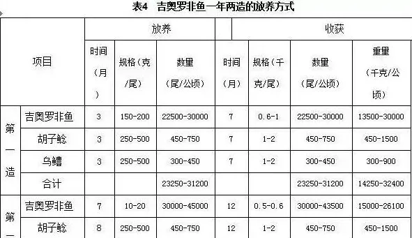 吉奥罗非鱼健康养殖技术 | 妙招大全