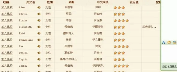 daisy英文名怎么读,需要一个D开头或者是L开头的的英文名 ,我名叫邓兰,女的？