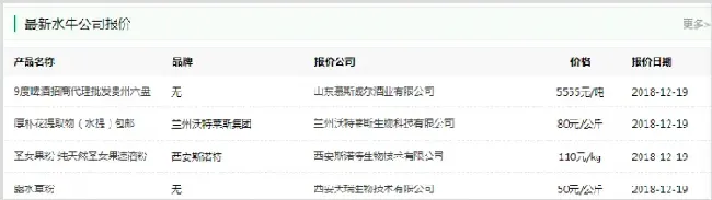 2018年水牛价格行情走势 | 妙招大全