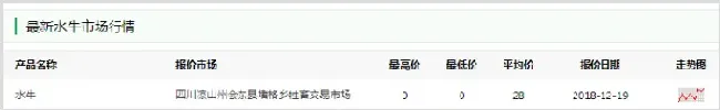 2018年水牛价格行情走势 | 妙招大全