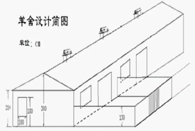 黑山羊羊舍设计图 | 常识大全