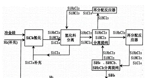 生产工艺流程图怎么做,服装工艺流程图怎么做？