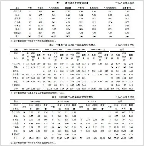 十堰市成片天然草场分布特点与开发利用 | 三农知识