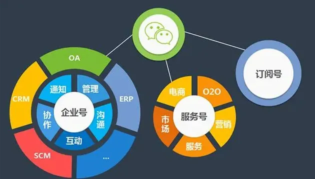 媒体是做什么的,互联网是一种媒体吗？