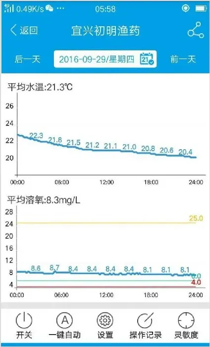 夏季暴雨过后的河蟹池管理 | 生活常识