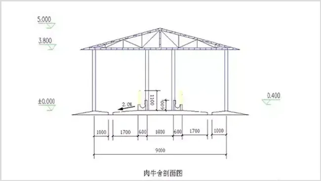 养牛场建设四大要求及注意事项 附赠牛舍建设草图 | 实用知识