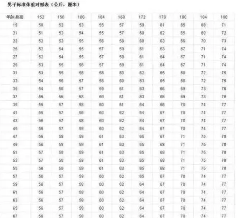 法斗从小到大体重对照表,法斗体型比例对照表？