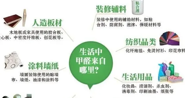 甲醛用什么方法去除最快,除甲醛最有效方法是什么？