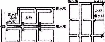 水蛭养殖池的建造图片 | 妙招大全