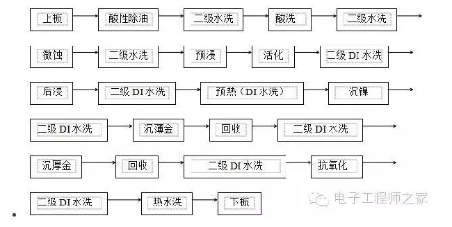 工艺流程图怎么画,工艺流程图怎么做手绘？