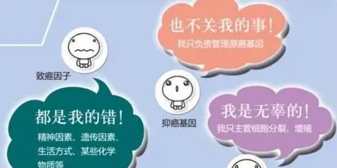 癌症会传染吗 可传染的3种癌症 | 生活常识