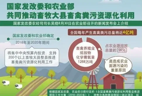 江西提高部分农机购置补贴额/畜禽粪污资源化利用将在全国200多个县展开 | 常识大全