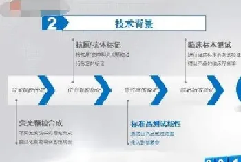 荧光定量快检法与胶体金技术检测兽药残留优势对比