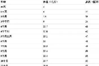 成年边牧体重标准