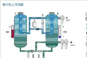 5HXW—32型循环混流式粮食干燥机